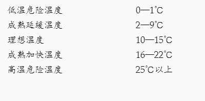 懂酒人士必备之葡萄酒的储存