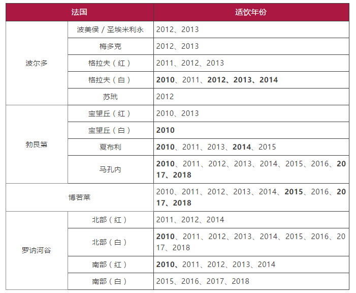 2020年最好喝的酒都在这里了