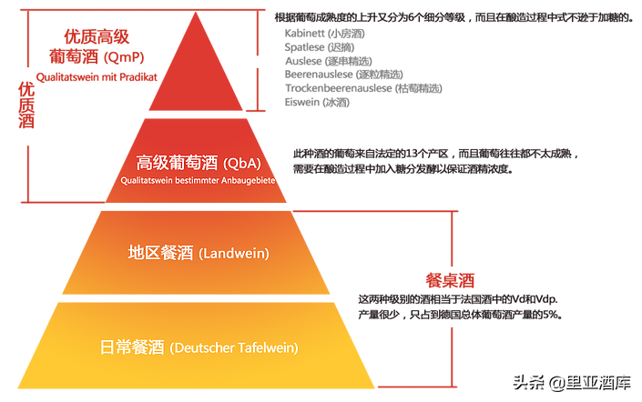 葡萄酒知识｜雷司令的顶级圣地——德国