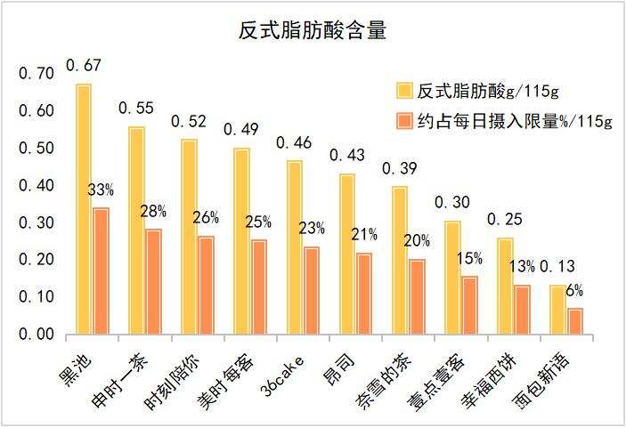 多款网红蛋糕大测评！结果太扎心