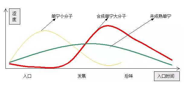 不懂单宁,你怎么好意思说懂葡萄酒