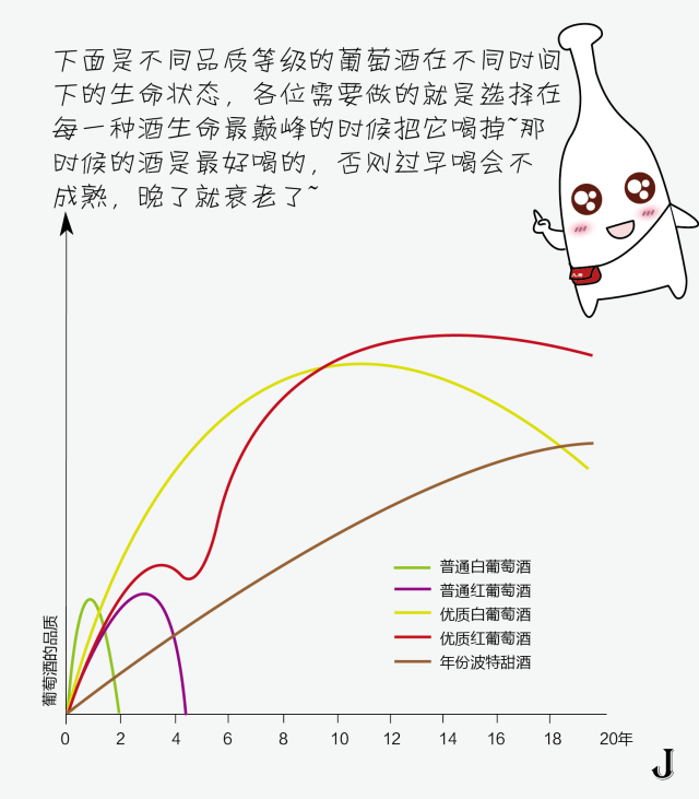 为什么他们买的都是82年的拉菲？