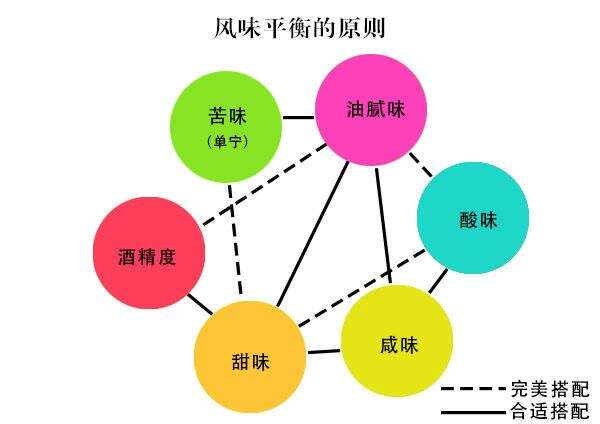 不知道这几件事儿？别说你热爱葡萄酒！