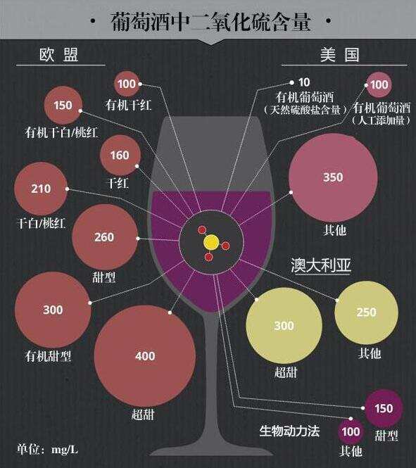 揭开葡萄酒添加剂的神秘面纱