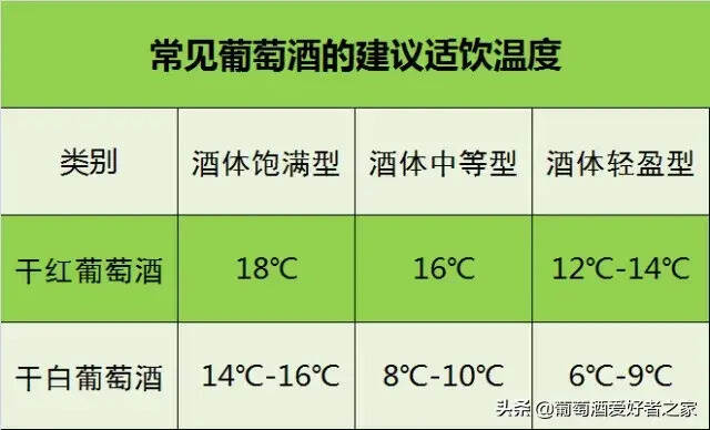 葡萄酒酒评中经常提到的酒体，你知道怎么回事吗