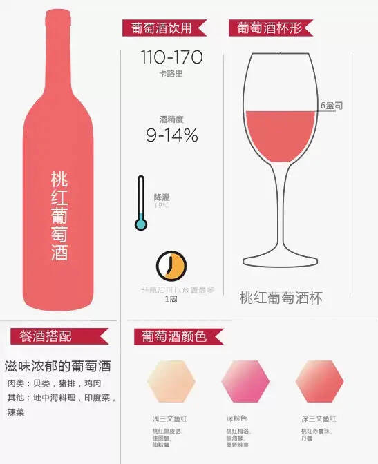 12张图带你认识葡萄酒的正确姿势