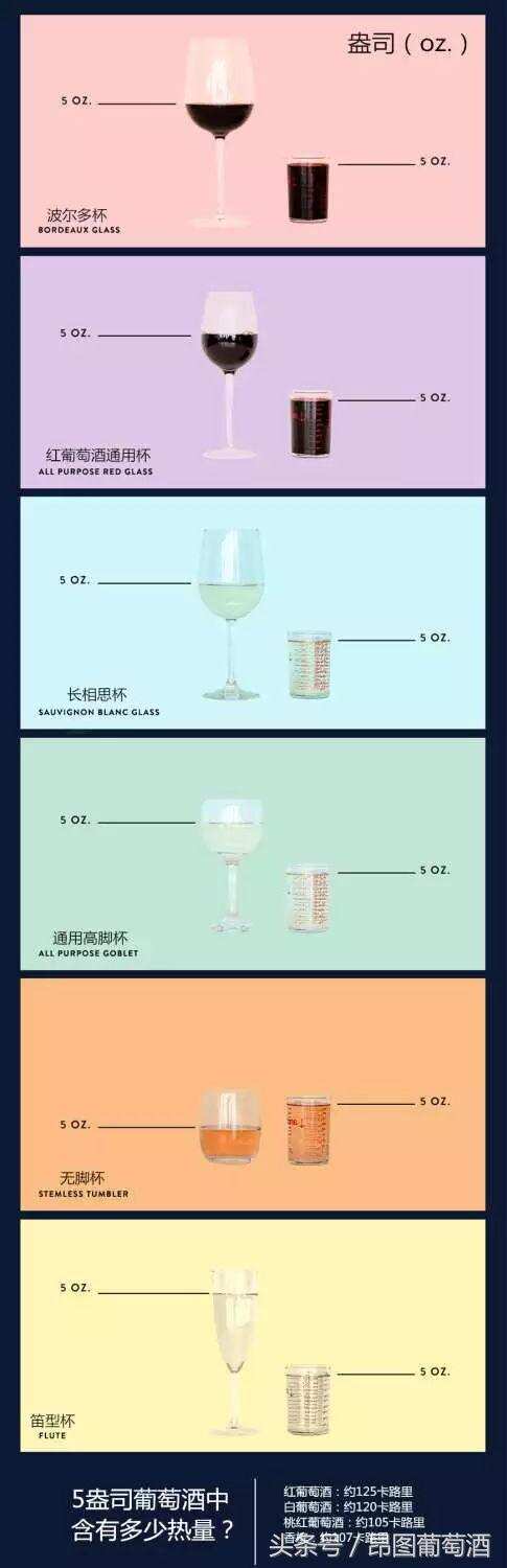 耿直发问：“一杯”葡萄酒是多少？