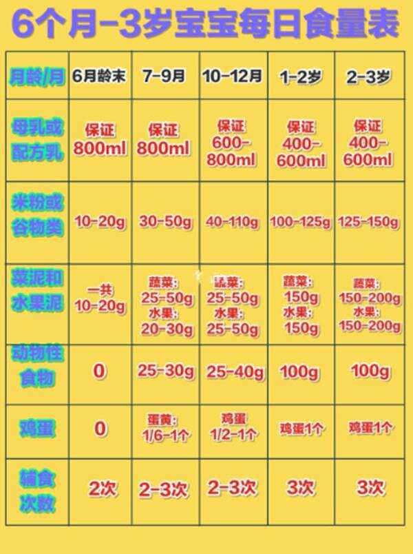 4个月就20斤的宝宝，浑身褶皱酷似“米其林”，网友：快去检查吧