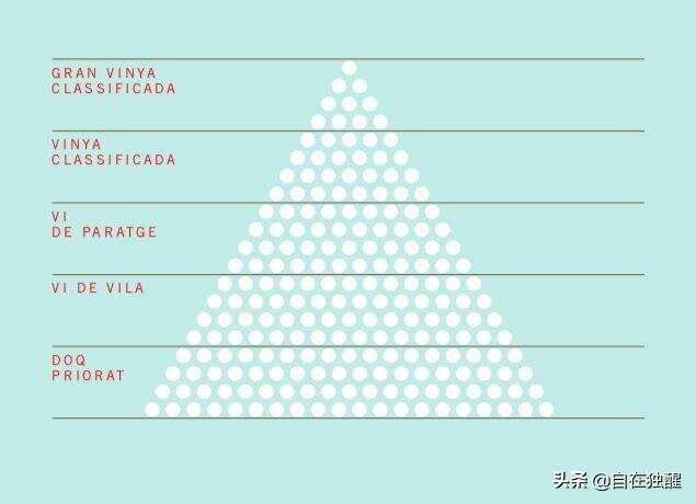 什么？| 西班牙又推出全新的葡萄酒分级了