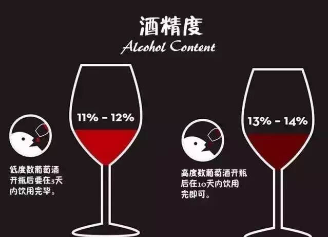 最全红酒知识集锦，让你秒变品酒达人