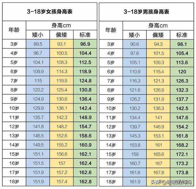 早上这个“时间”叫醒孩子，会影响娃“长高”，很多家长还不知道