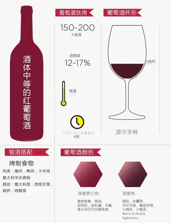 12张图带你认识葡萄酒的正确姿势