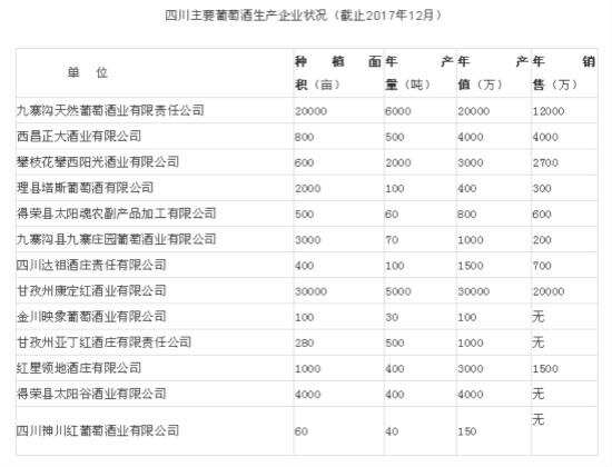 中国四川·世界高山葡萄酒产区发展现状与必然崛起的思考（上）