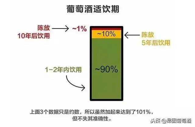 红酒保质期十年？你对红酒保质期或许一无所知