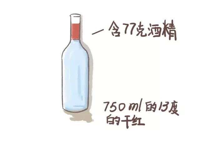 喝了那么多年的红酒，你知道喝下去的是什么吗？