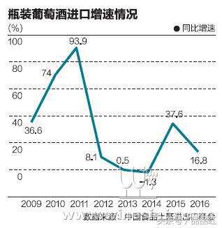 中国葡萄酒消费的新繁荣周期