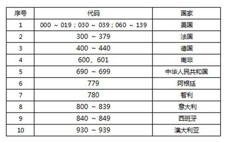 不了解红酒？本文告诉你小白如何挑选一瓶好的红酒，收藏起来吧