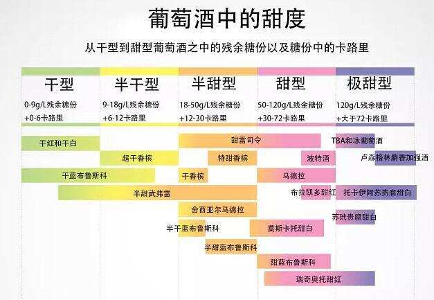 “甜酒”和“强化葡萄酒”酿造方法相同？仅有一物之差，并非加糖