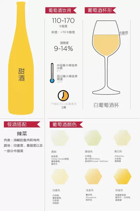 12张图带你认识葡萄酒的正确姿势