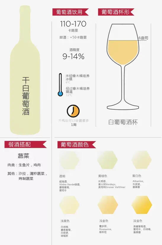 12张图带你认识葡萄酒的正确姿势