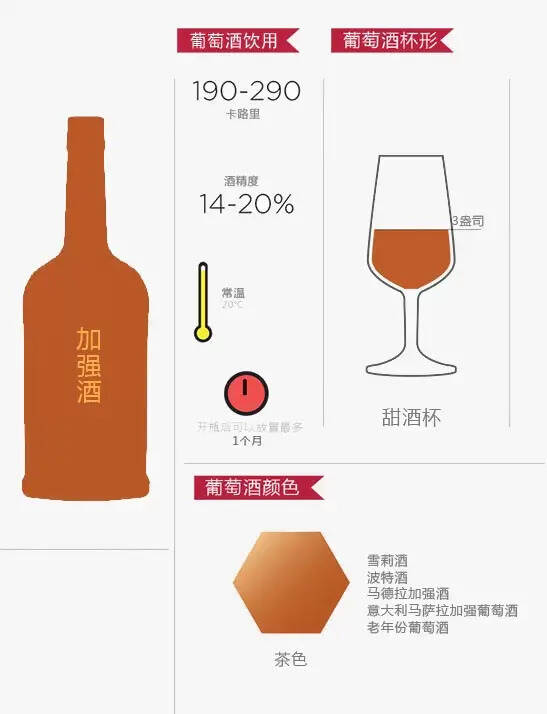 12张图带你认识葡萄酒的正确姿势