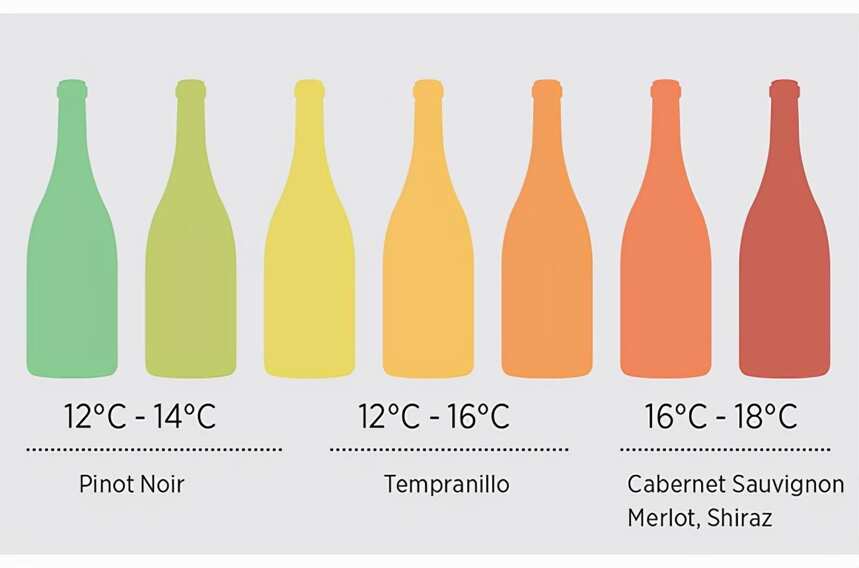红酒的最佳饮用温度是多少？