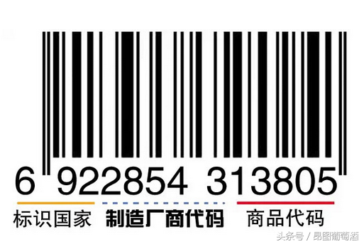 教你怎么看红酒条形码上的原产地