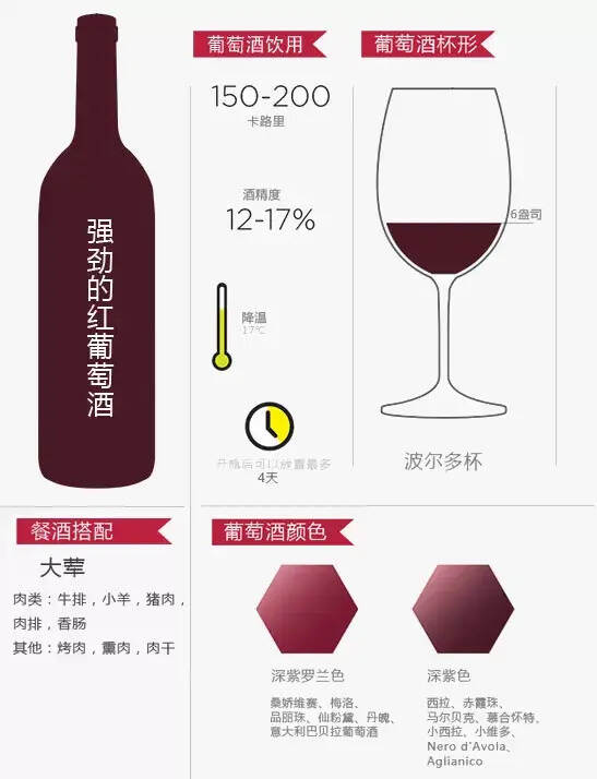 12张图带你认识葡萄酒的正确姿势