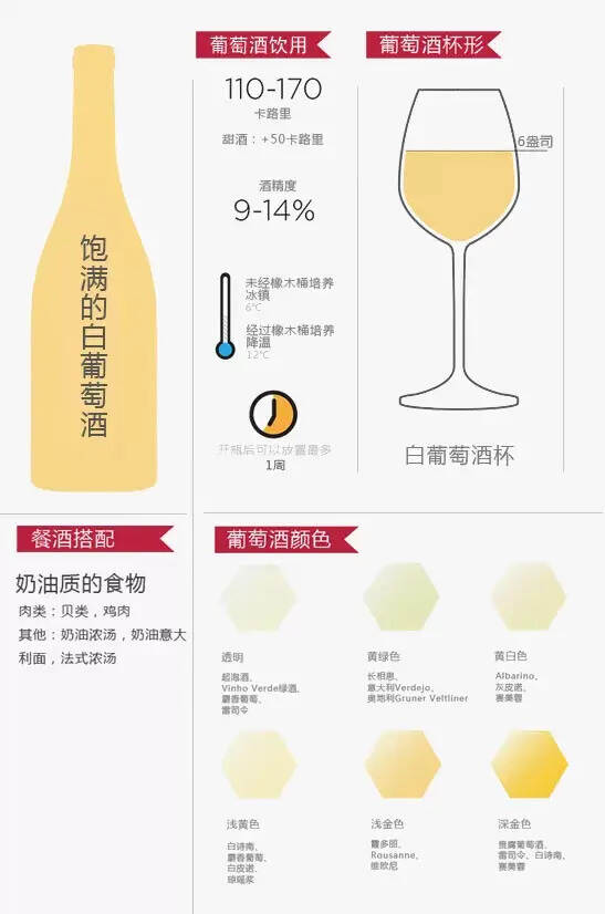 12张图带你认识葡萄酒的正确姿势