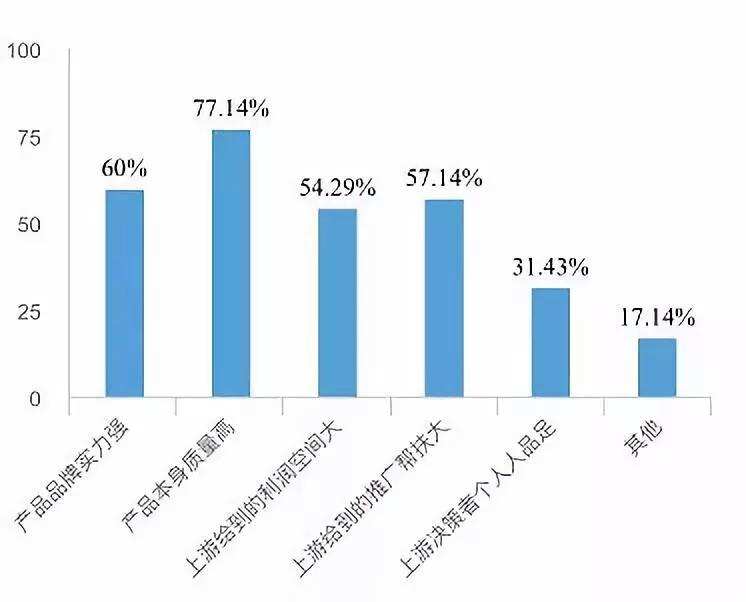 14%尝试自己进口，葡萄酒经销商“需求+数据”进口商你知道吗？