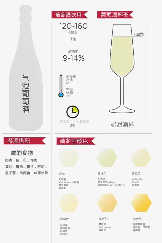 12张图带你认识葡萄酒的正确姿势