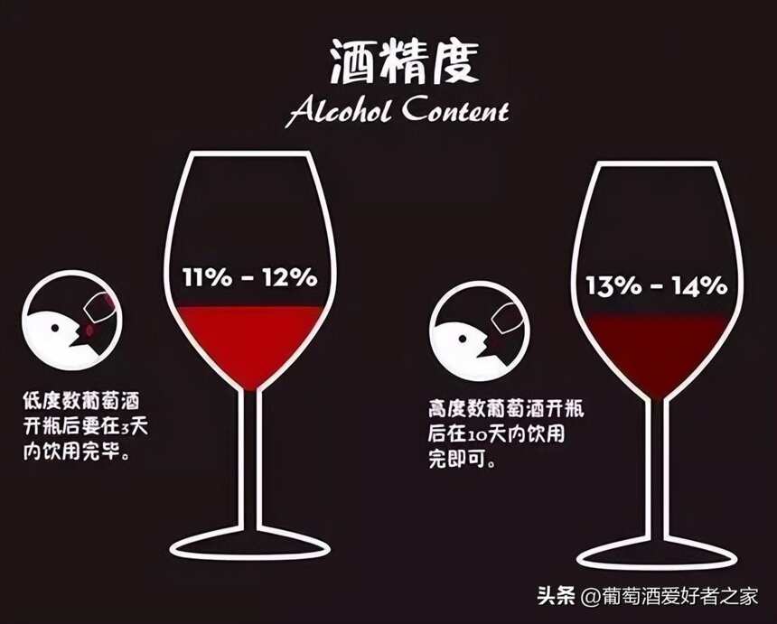 酒精含量越高，酒越好吗？详解葡萄酒的酒精度