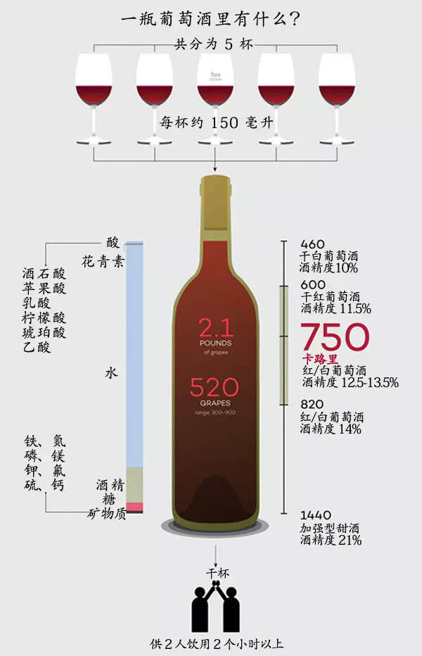 6 条葡萄酒入门小常识，非常实用！