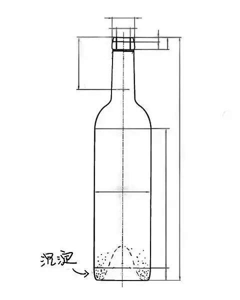 这是我见过的最形象的葡萄酒知识解读