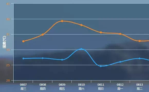 在最热的那几天，他让整个厦门都凉爽下来