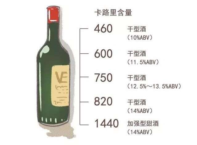 喝了那么多年的红酒，你知道喝下去的是什么吗？