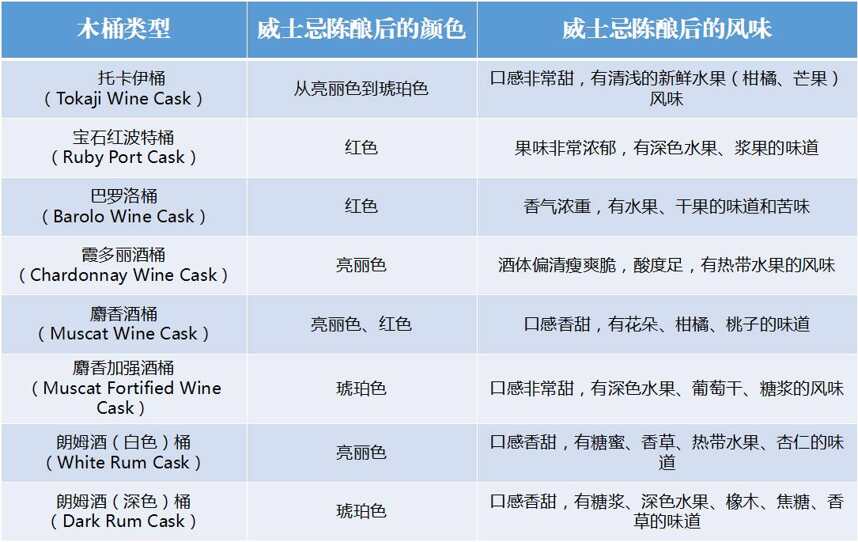 威士忌也像葡萄酒一样变化多端，令人着迷！