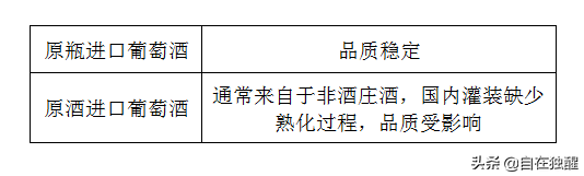 喜欢葡萄酒的你，有没有掉进过“原酒”“原瓶”的坑？