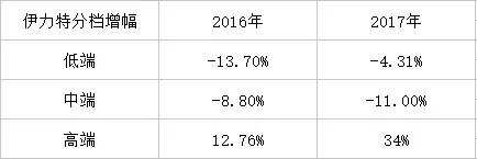 四家西北区域酒企厮杀 谁能笑到最后？