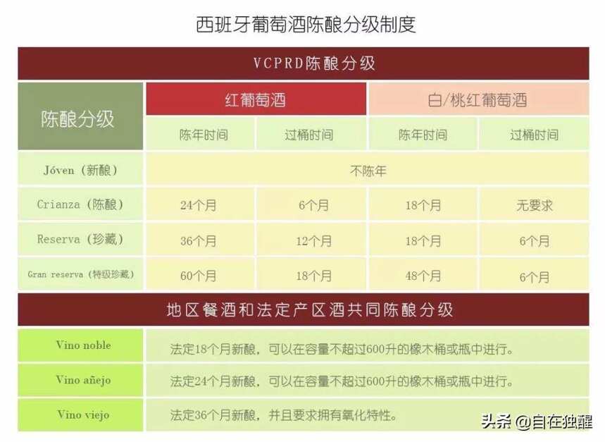 怎么挑选西班牙葡萄酒？