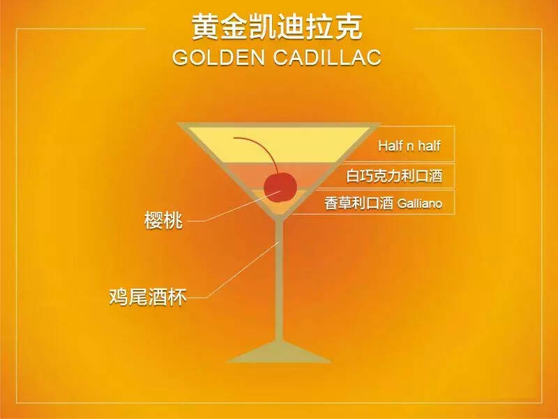 享受完美食之后来学做一杯餐后酒鸡尾酒吧！