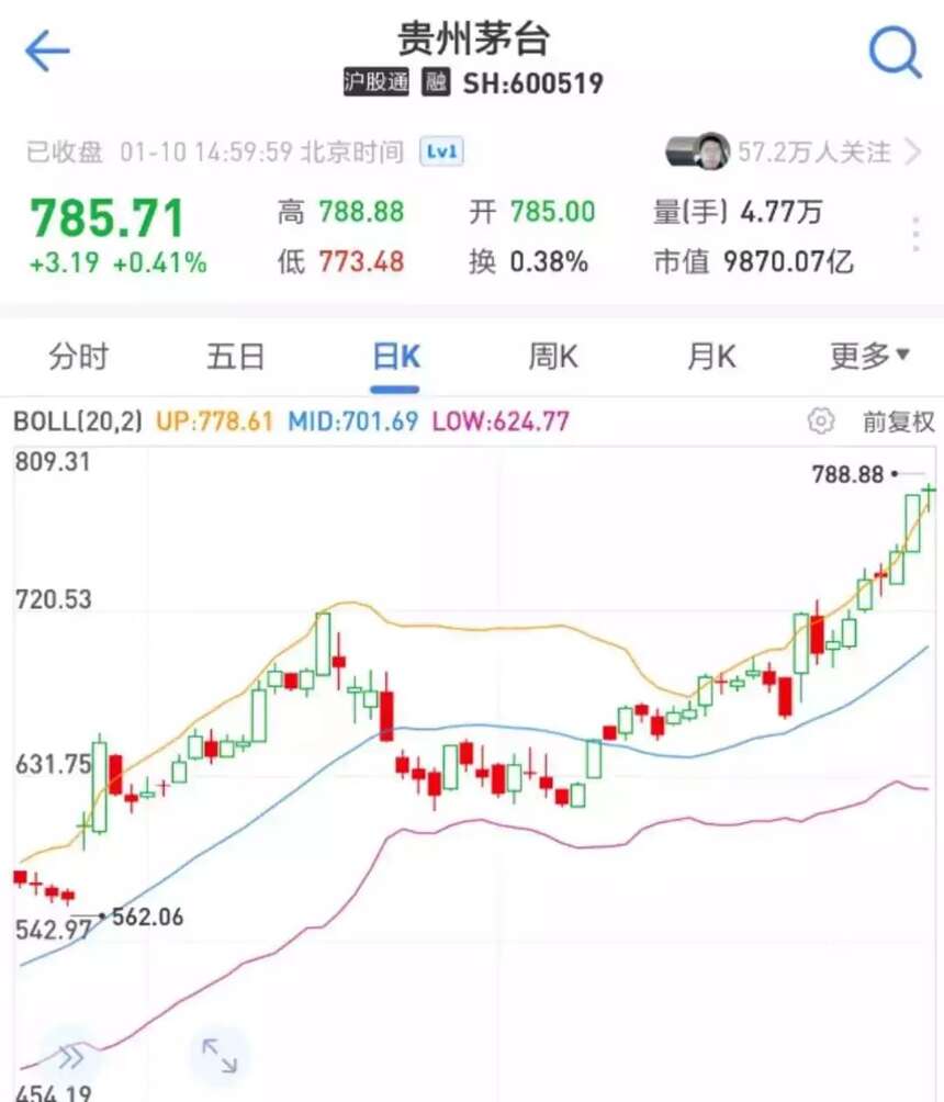 茅台市值超过LVHM成为全球第一大奢侈品，2018年茅台何去何从？