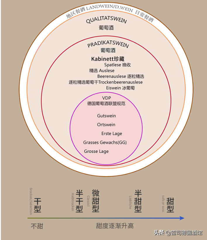 在欧洲最受欢迎的“皇家”起泡酒——约翰王子「霞多丽」起泡酒