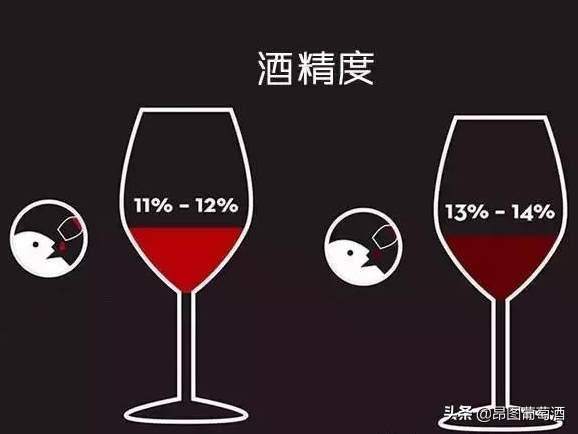 你也这么认为吗？酒精度数越高，葡萄酒的品质越好？噱头！