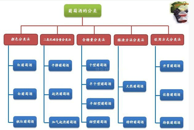 真正懂酒的人，从不说红酒两字