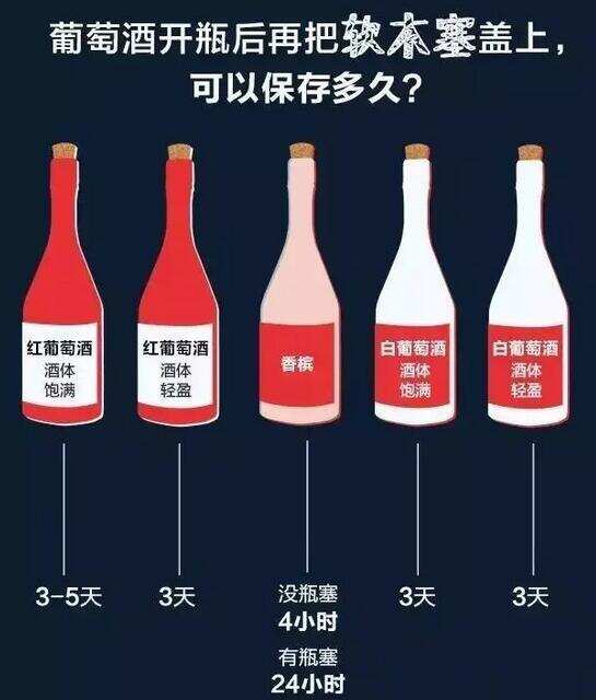 普通的葡萄酒喝不完一般还能放几天？