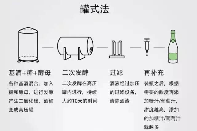 起泡酒是怎样炼成的？这篇文章解答得太透彻了