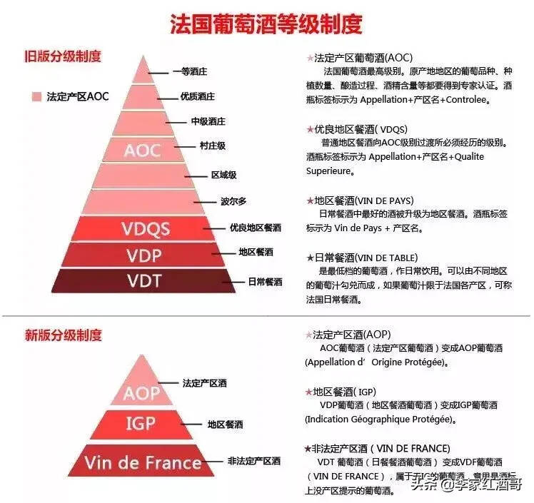 法国葡萄酒等级怎么划分的，代表着什么意思呢？