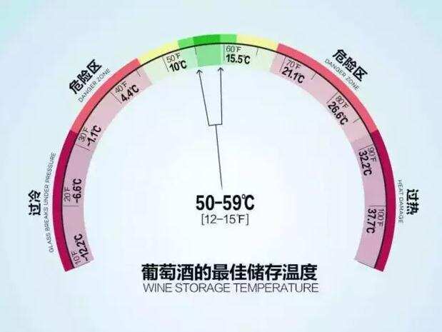 这个冬天的葡萄酒你应该这样保护