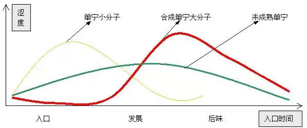 不懂单宁，你怎么好意思说懂红酒